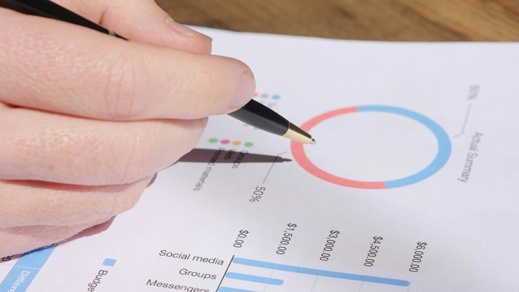 business metrics strategic review